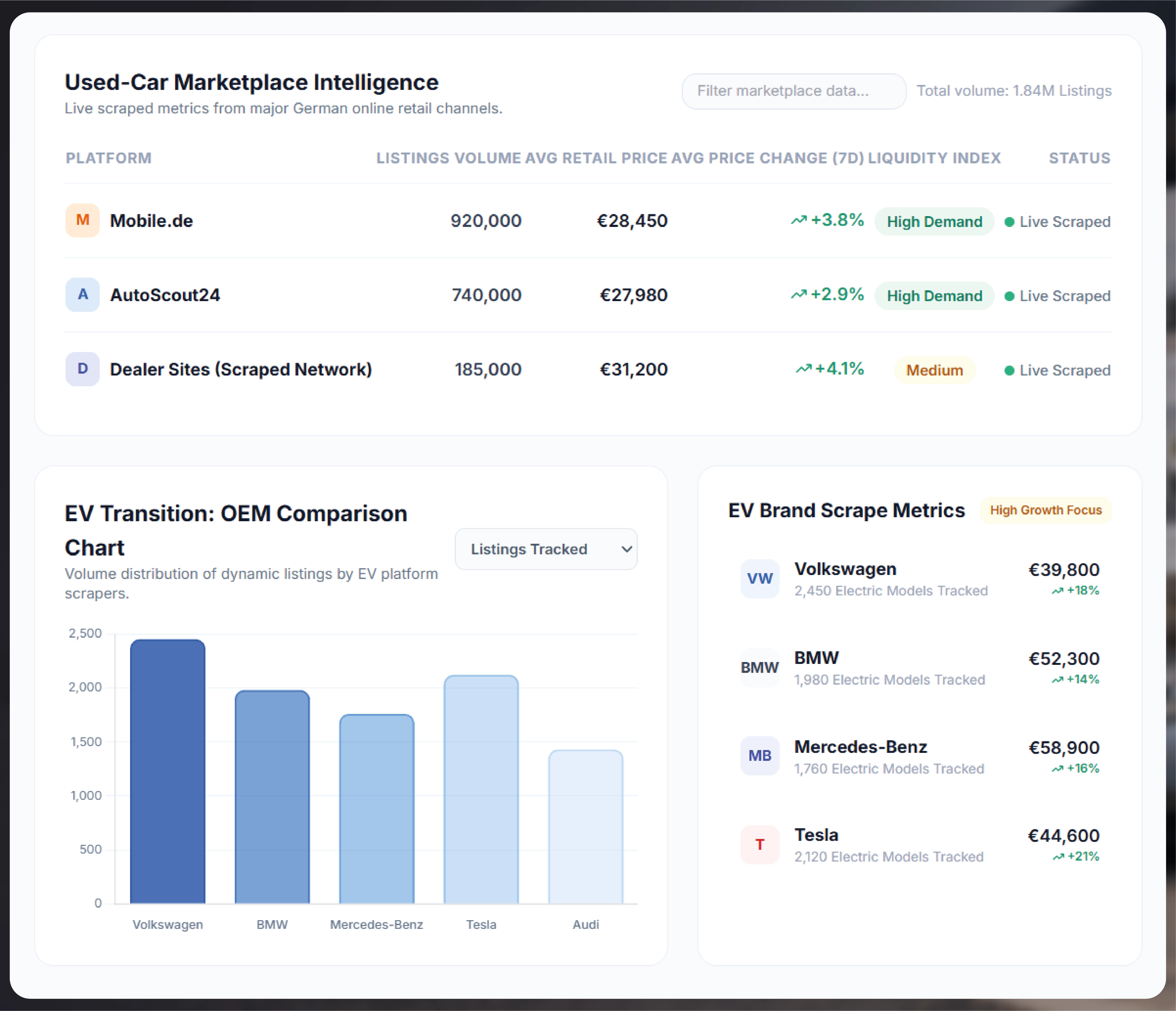 Automotive Web Scraping in Germany: From Mobile.de to OEM Intelligence
